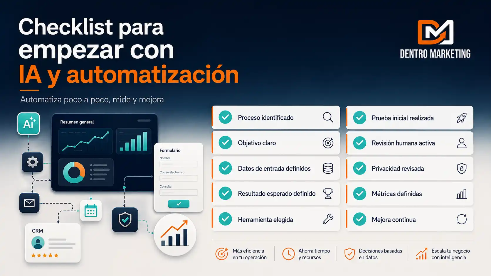 Checklist para empezar con automatización e inteligencia artificial en pequeñas empresas