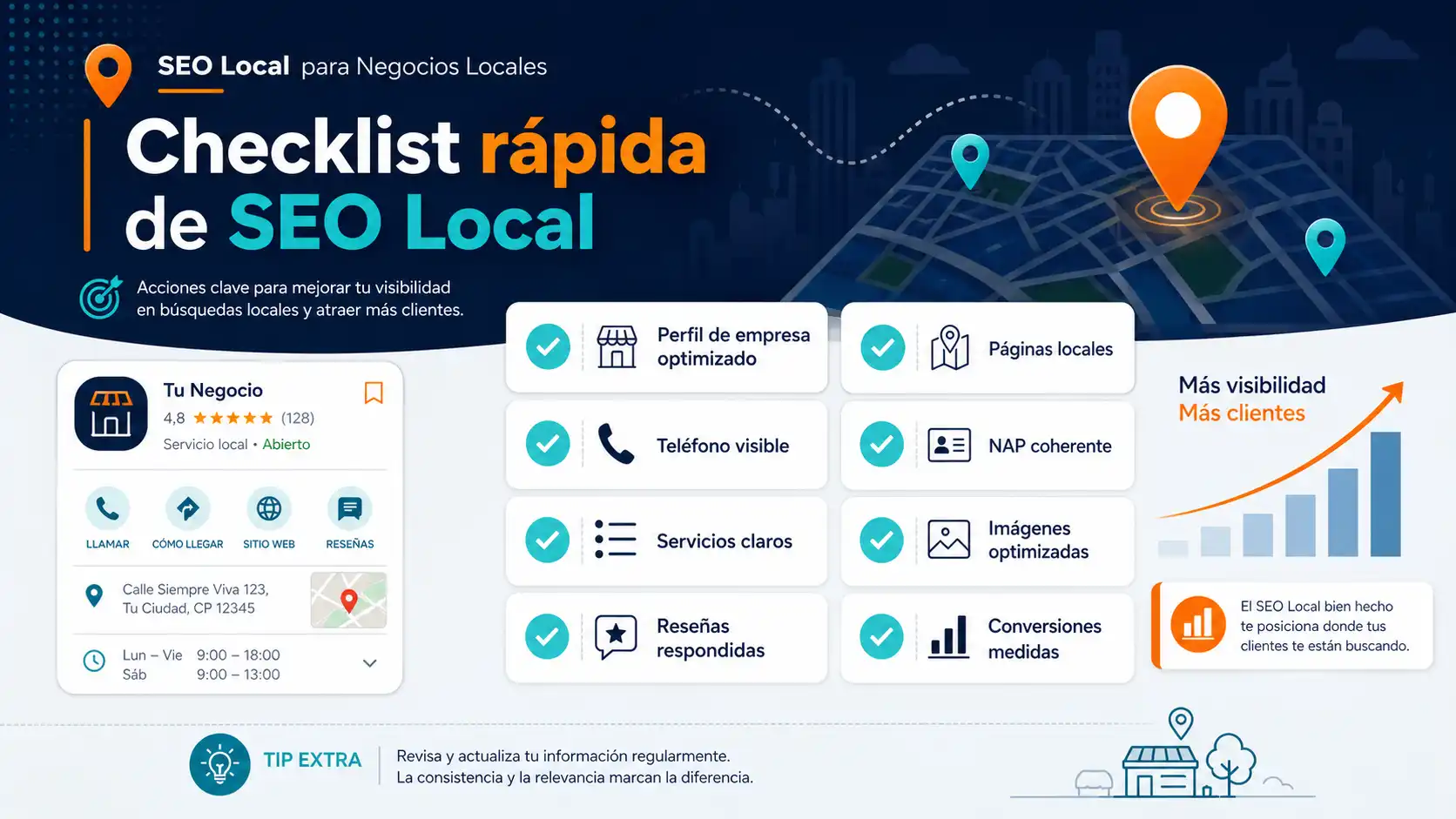 Checklist rápida de SEO Local para negocios locales - Dentro Marketing